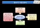 정수기시장 분석과 웅진코웨이 기술경영 9페이지
