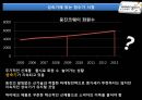정수기시장 분석과 웅진코웨이 기술경영 13페이지