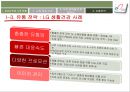 생활용품 유통구조 분석:섬유유연제 시장을 중심으로 16페이지