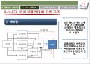 생활용품 유통구조 분석:섬유유연제 시장을 중심으로 21페이지