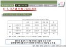 생활용품 유통구조 분석:섬유유연제 시장을 중심으로 44페이지