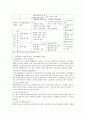 우리나라의 사회복지서비스 전달체계를 설명하고 문제점 및 개선방안을 서술하세요. 2016년부터 2018년까지 단계적으로 확대 시행중인 읍면동 복지허브화사업까지 포함하면 됩니다. 2페이지
