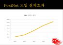 우정사업본부의 SCM 사례 - PostNet과 RFID 20페이지