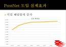 우정사업본부의 SCM 사례 - PostNet과 RFID 21페이지