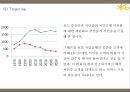 KB국민은행 기업분석과 3C분석및 KB국민은행 마케팅 SWOT,STP,4P전략분석과 국민은행 향후방향제언 PPT 17페이지
