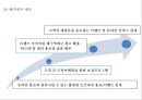 KB국민은행 기업분석과 3C분석및 KB국민은행 마케팅 SWOT,STP,4P전략분석과 국민은행 향후방향제언 PPT 26페이지