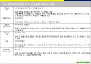 (A+)조직의 성장과 쇠퇴(네이버와 대우자동차 사례를 중심으로) 8페이지