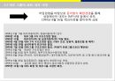 (A+)조직의 성장과 쇠퇴(네이버와 대우자동차 사례를 중심으로) 18페이지