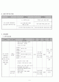 [사회복지 실천론] 사회복지 실천론 프로포절 4페이지