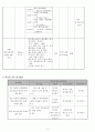 [사회복지 실천론] 사회복지 실천론 프로포절 5페이지