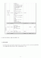 [사회복지 실천론] 사회복지 실천론 프로포절 8페이지