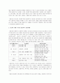 인간의 생애 주기별 산림복지 전달체계에 대하여 자신의 생각을 기술 - 산림복지 3페이지