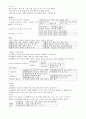 국어학개론(합성어까지), 국어음운론(음운현상까지) 정리  2페이지