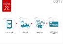 코스트코의 경영전략 17페이지