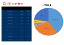 마블 스튜디오 브랜드 소개 분석 ppt 14페이지