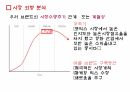마블 스튜디오 브랜드 소개 분석 ppt 15페이지