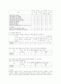 아동복지 중에서 시설아동에 대한 조사계획서 & 설문지 작성 5페이지