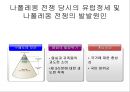 나폴레옹 전쟁과 영향[ 외교.법학.사회제도.문화] 4페이지