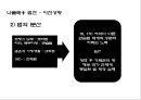 나폴레옹 전쟁과 영향[ 외교.법학.사회제도.문화] 48페이지