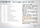 한국-인도 FTA 28페이지