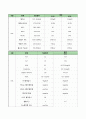 NSVD 케이스 [모성간호학] 9페이지