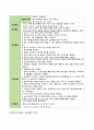 NSVD 케이스 [모성간호학] 13페이지