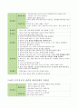 NSVD 케이스 [모성간호학] 14페이지