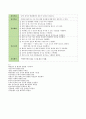 NSVD 케이스 [모성간호학] 15페이지