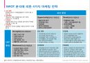 대한항공 SWOT분석(OS,TS,OW,TW전략 포함)및 SPT와 4P전략 4페이지