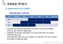 대한항공 SWOT분석(OS,TS,OW,TW전략 포함)및 SPT와 4P전략 7페이지