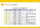 Emart의공급사슬혁신 17페이지