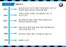 BMW 마케팅 4페이지