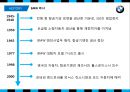 BMW 마케팅 5페이지