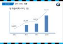 BMW 마케팅 8페이지