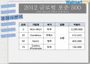 Wal-Mart 10페이지
