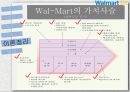 Wal-Mart 22페이지