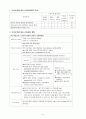 breast cancer case study 8페이지