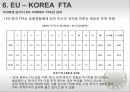 유럽연합의 대외인식과 한국관 18페이지