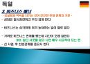 유럽여러나라의 비즈니스매너이해 25페이지
