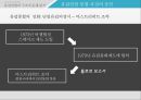 유럽연합의 구조적 문제 분석 10페이지