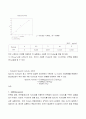 (A+레포트, 실험보고서) 단백질 정량 및 Spcific Activity 2 3페이지