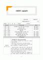 (A+ 레포트, 사회복지 실습일지) 사회복지 실습일지 1페이지