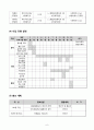 (A+ 레포트, 프로포절) 노인복지 프로그램 기획 6페이지