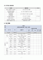 (A+ 레포트, 프로포절) 노인복지 프로그램 기획 7페이지