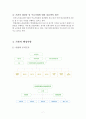 (A+레포트, 기관분석지) 동부노인보호전문기관 기관분석 8페이지