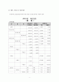 (A+레포트, 기관분석지) 동부노인보호전문기관 기관분석 9페이지