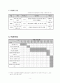 (A+레포트, 아동복지 프로그램 기획) 아동 안전교육 프로그램 기획서 5페이지