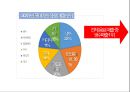 롯데칠성 음료 이시스 8.0 재활성화전략 Re-vitalization 4페이지