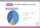 롯데칠성 음료 이시스 8.0 재활성화전략 Re-vitalization 5페이지