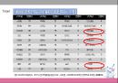 롯데칠성 음료 이시스 8.0 재활성화전략 Re-vitalization 14페이지